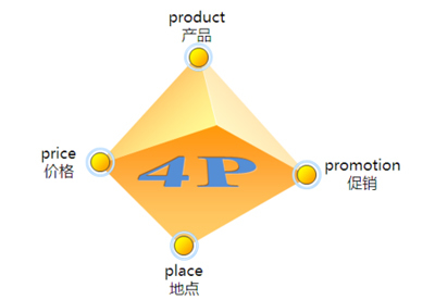 塑造獨特身份，占領心智高地 企業形象策劃與目標市場策略的雙軌并行