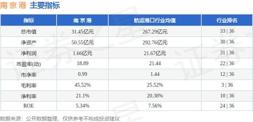 南京港周報(bào) 微弱漲勢(shì)與資金流出的冷暖交織（3.25-3.29）
